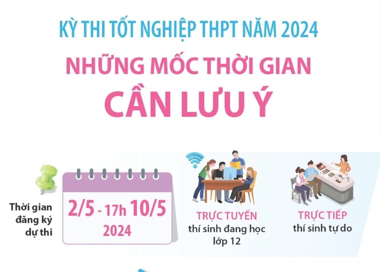 Kỳ thi tốt nghiệp THPT năm 2024: Những mốc thời gian cần lưu ý